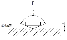 400系列 顯微硬度計(jì)（小屏顯）測(cè)量原理