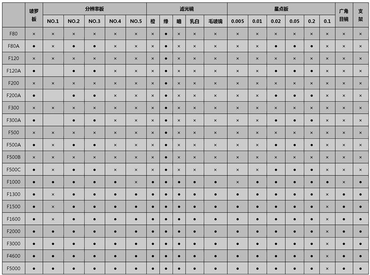 F1500型 平行光管