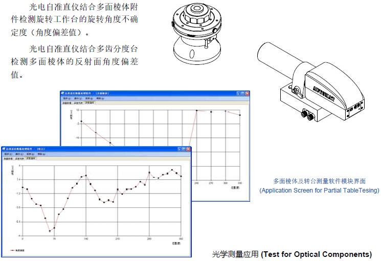 分度臺測量數(shù)據(jù)分析軟件包