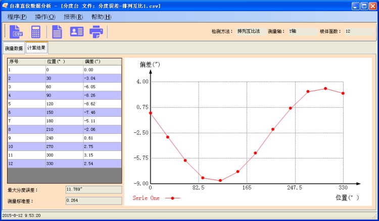 分度臺測量數(shù)據(jù)分析軟件包