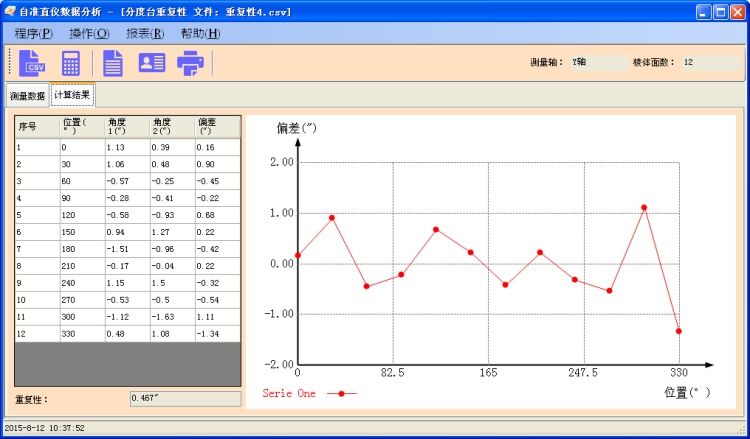 分度臺測量數(shù)據(jù)分析軟件包