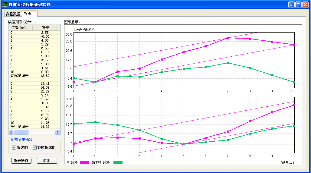 平行度測量數(shù)據(jù)分析軟件包