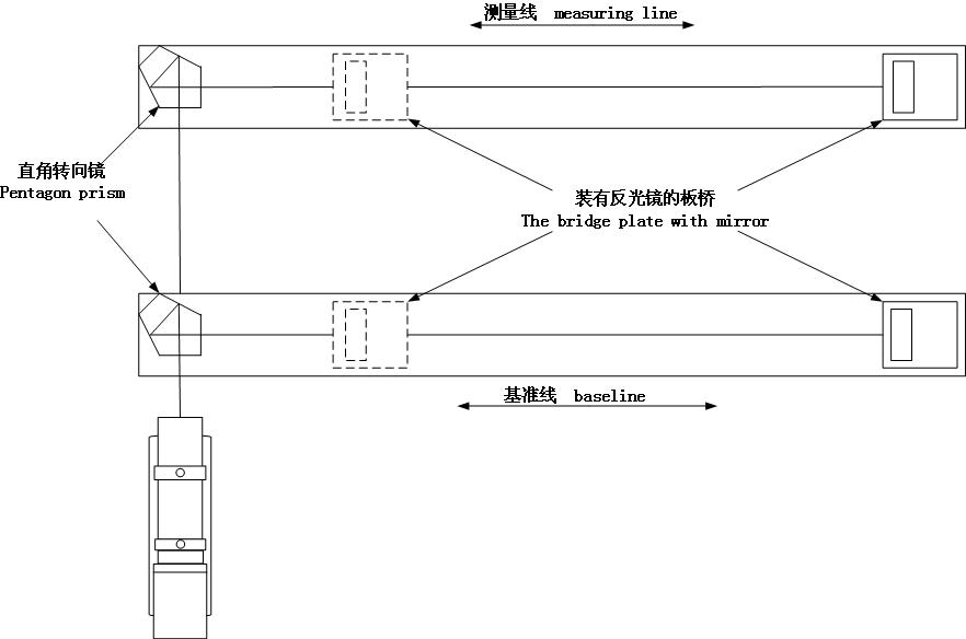 平行度測量數(shù)據(jù)分析軟件包