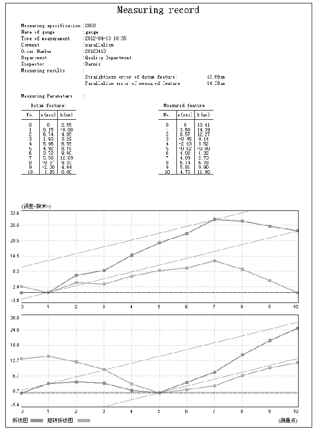 平行度測量數(shù)據(jù)分析軟件包