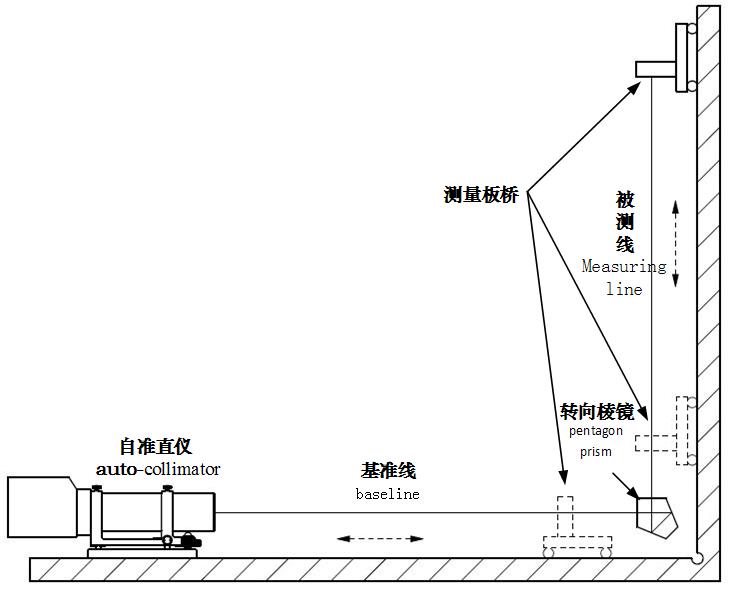 垂直度測(cè)量數(shù)據(jù)分析軟件包