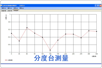 分度臺測量數(shù)據(jù)分析軟件包