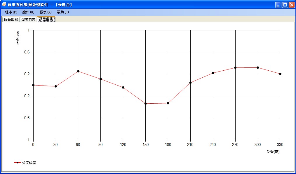分度臺測量數(shù)據(jù)分析軟件包