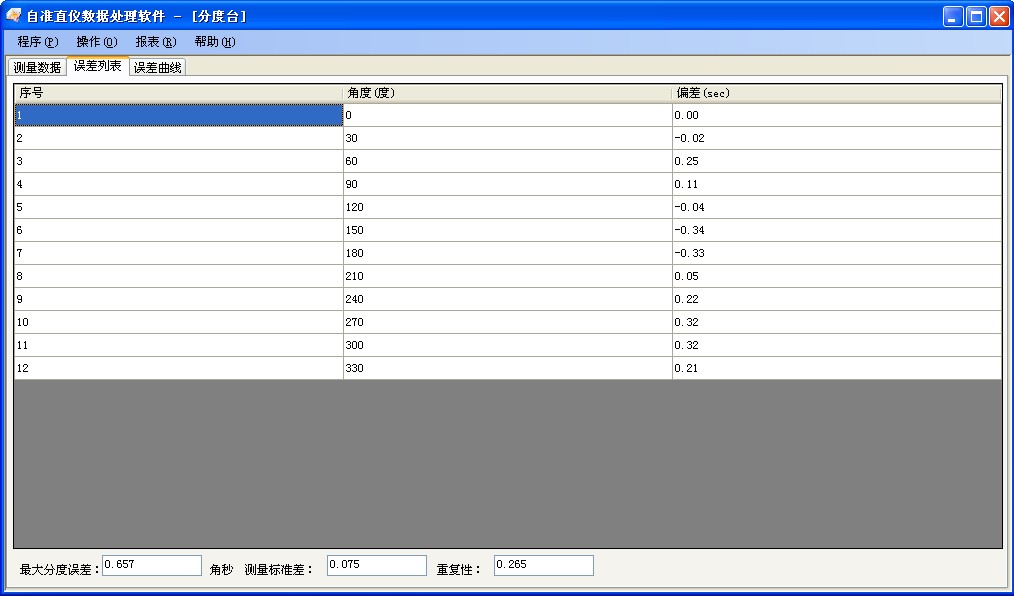 分度臺測量數(shù)據(jù)分析軟件包