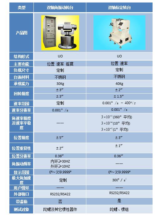 雙軸高精度轉(zhuǎn)臺 系列【慣導(dǎo)測試系統(tǒng)】-4.jpg