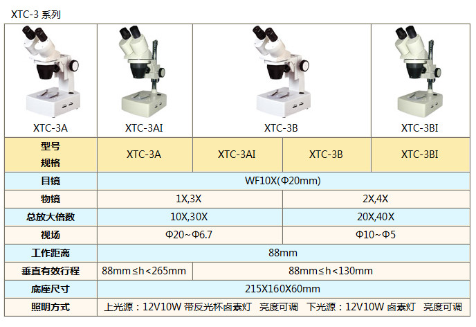XTC-3系列 技術(shù)指標.jpg