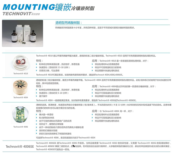 丙烯酸樹脂 Technovit 4010、4004、4006_副本.jpg